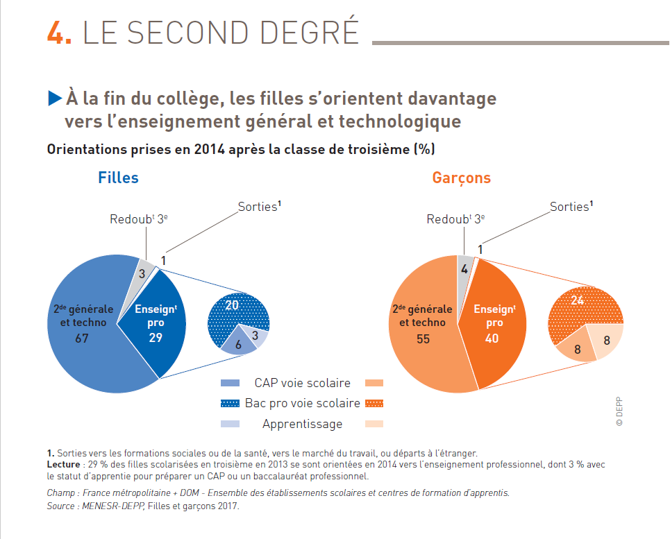 Ressources égalité Filles Garçons Proposées Par Canopé Nouvelle Aquitaine 